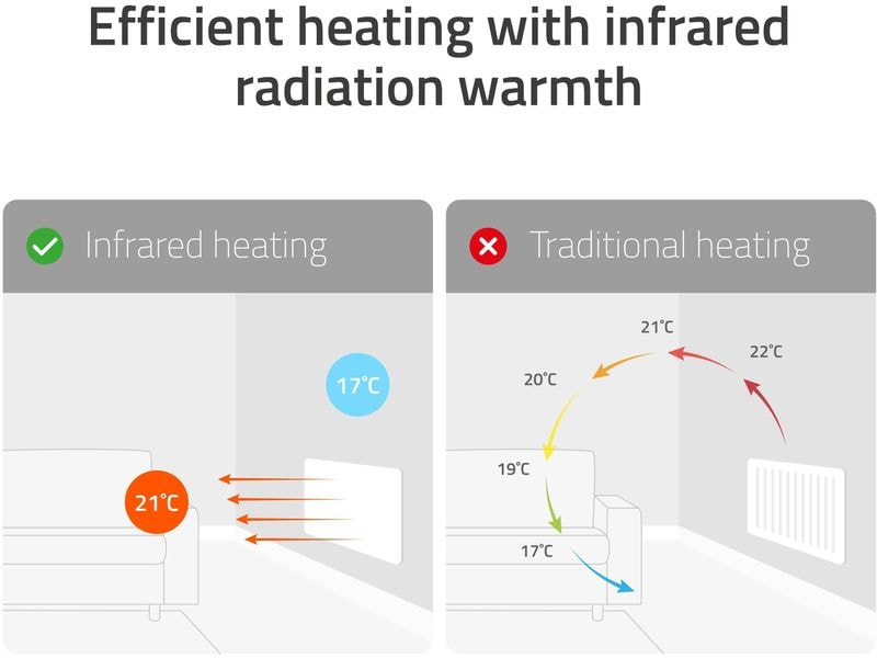 Hombli Smart IR Glass Heatpanel