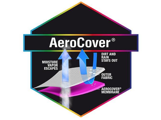 Aerocover Schutzhülle 165x61x110cm