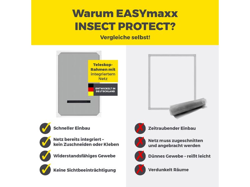 EASYmaxx Moskitonetz Dachfenster Magic Fit