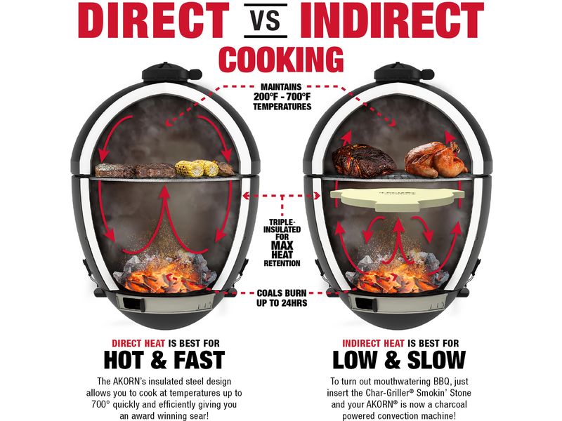 Char-griller - Akorn Jr. Kamado