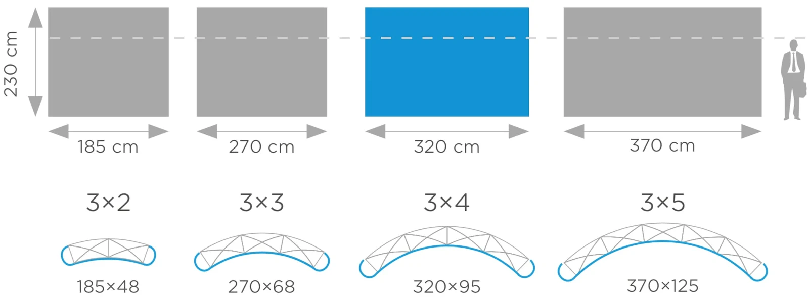 Maßzeichnung POP UP gebogen 3X4 im Koffer