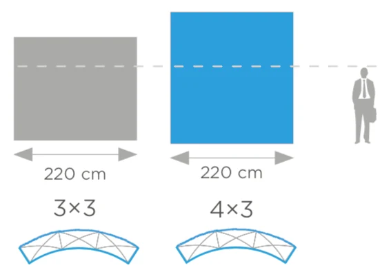 Maßzeichnung Preston SEG POP UP gebogen 4X3