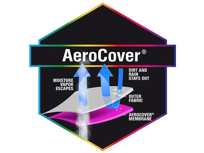 Aerocover Schutzhülle Ø 57cm