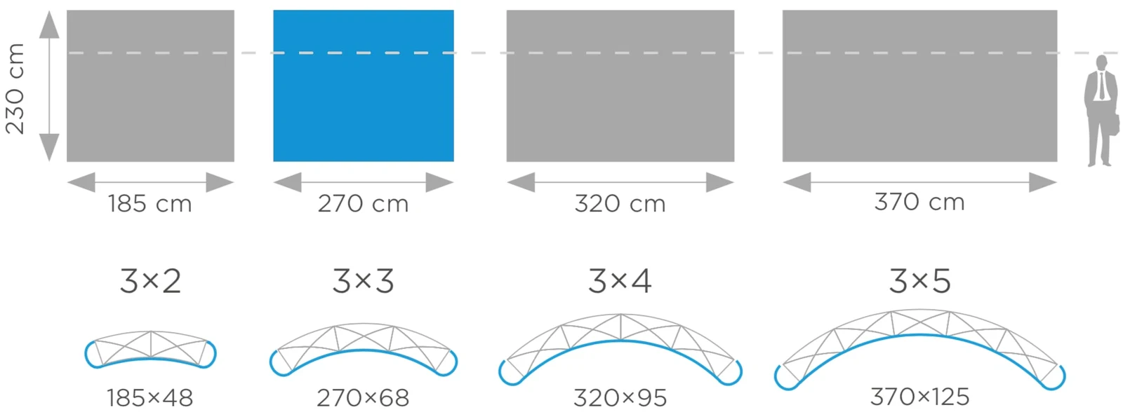 Maßzeichnung POP UP gebogen 3X3 in der Koffertheke