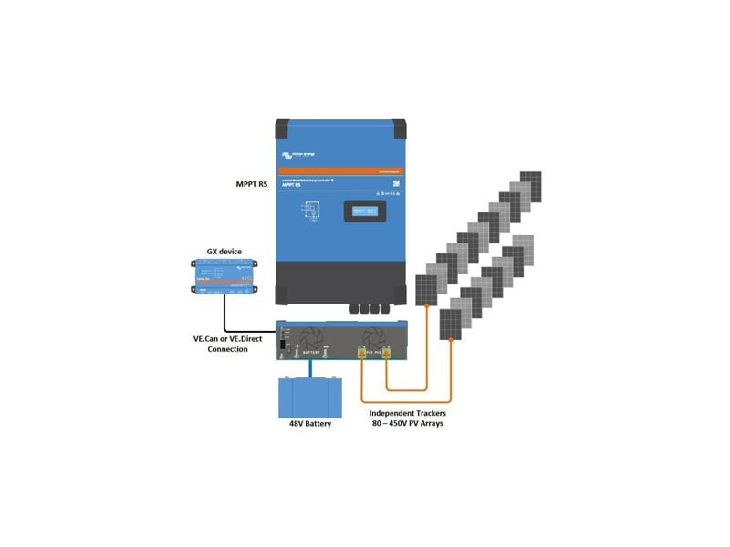 Victron Energy SmartSolar RS 48V 450/100