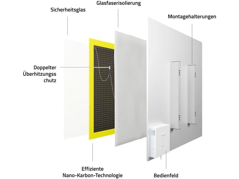 Hombli Smart Infrared Panel Heater