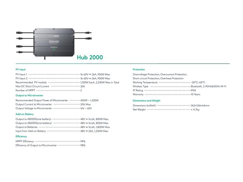 Zendure SolarFlow Smart PV Hub 2000 MPPT