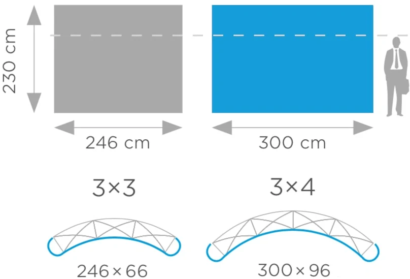 Maßzeichnung Wand Magnetic Pop Up Standard - 3x4, gebogen, in der Koffertheke